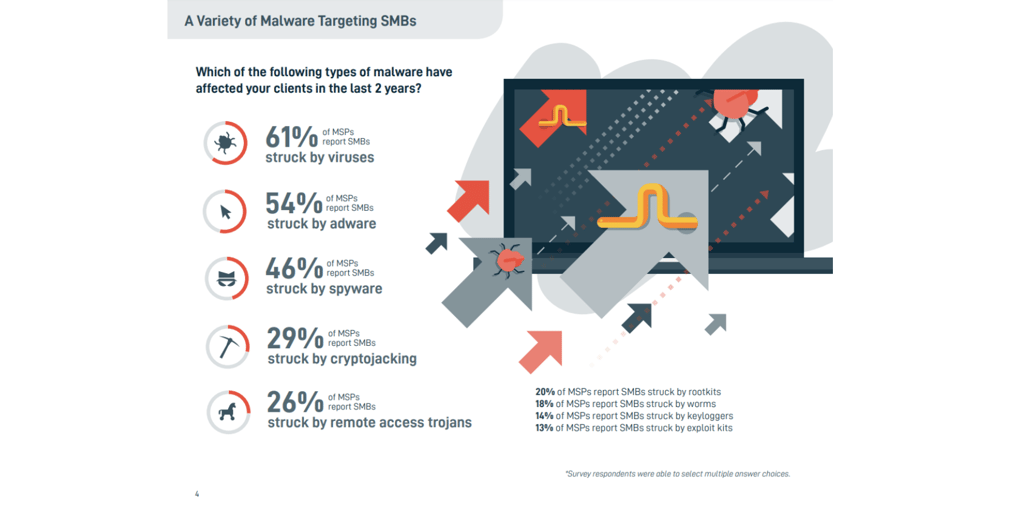 ransomware protection